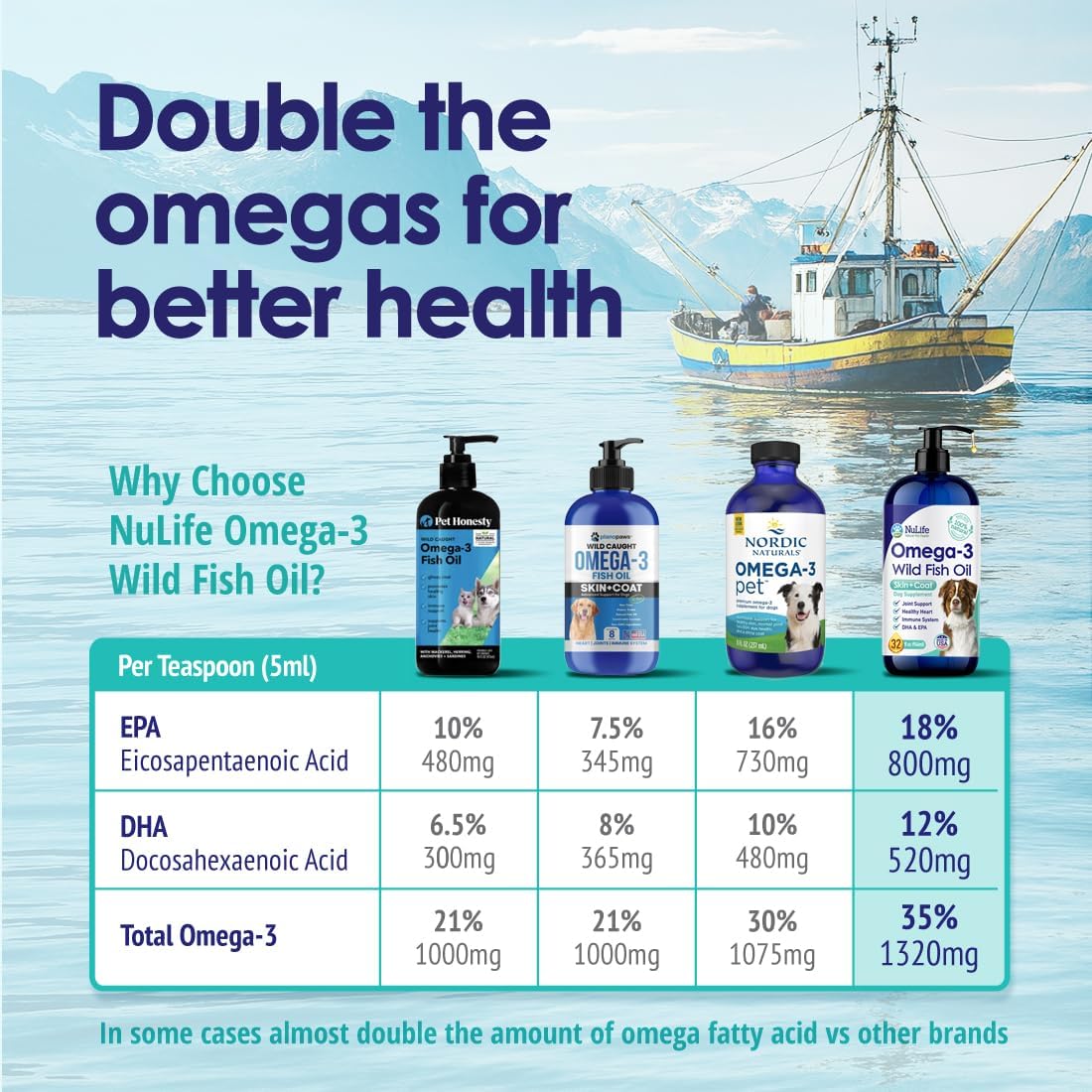 EPA and DHA comparison chart: NuLife Omega-3 vs PetHonesty, Zesty Paws and Nordic Naturals