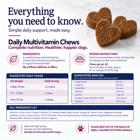 NuLife 22-in-1 Multivitamin Chews for dogs ingredients and daily serving guide